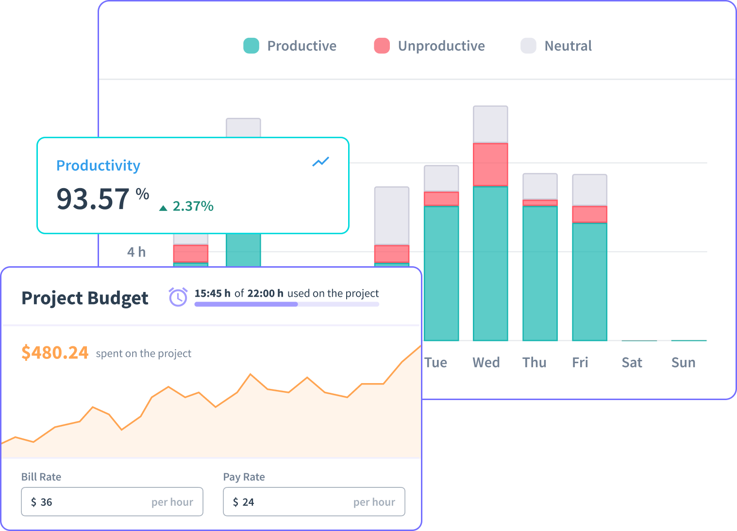 improving productivity in healthcare