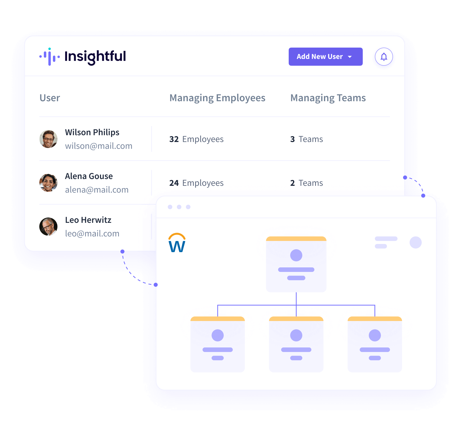  Insightful dashboard showing auto-synced org chart