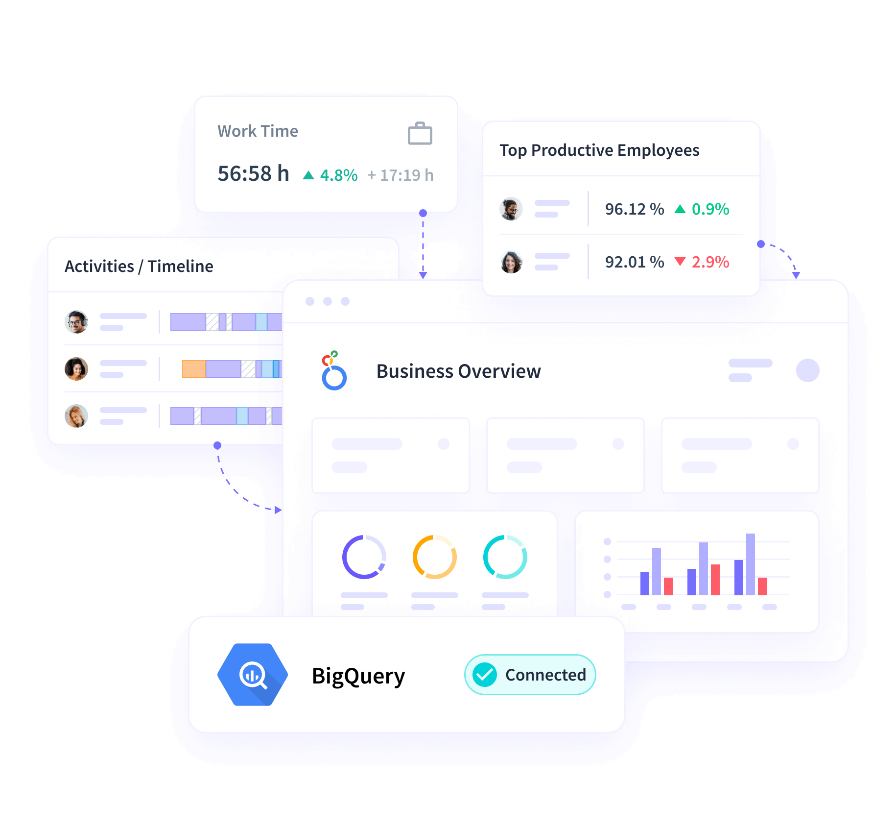 Insightful dashboard connecting with various business intelligence tools