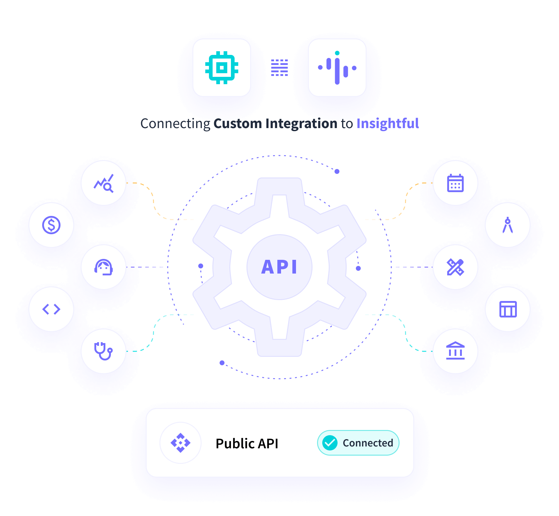Insightful's custom API connecting with various business functions