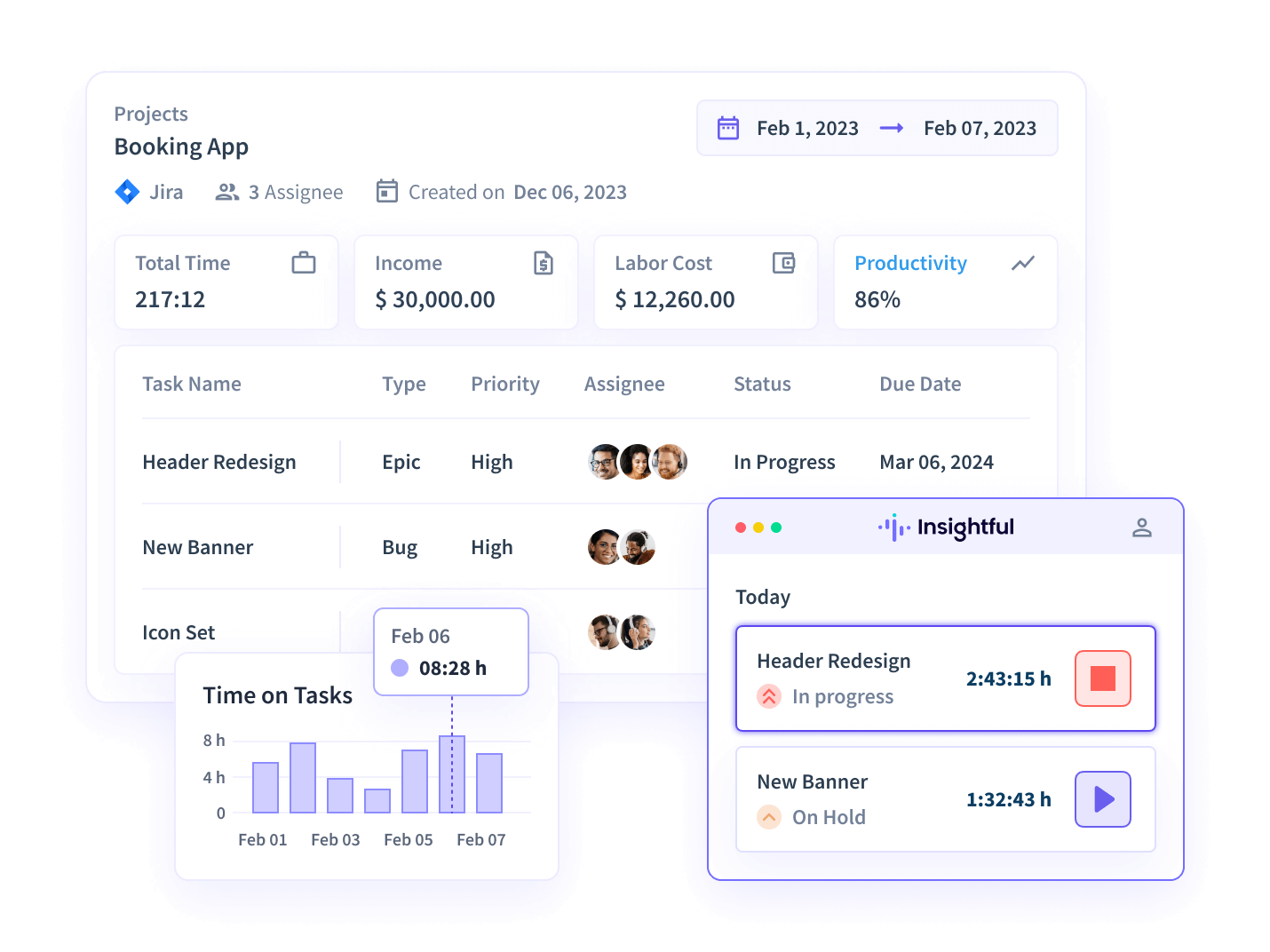 Visualize top productive employees, teams, and productivity trends