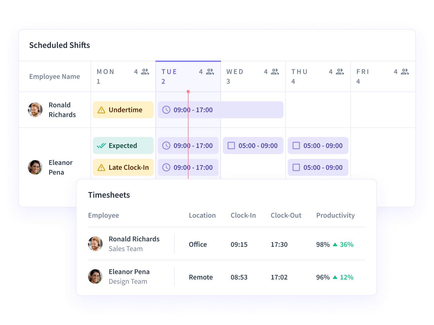 View on the Dashboard scheduled shifts and timesheets for efficient time and attendance