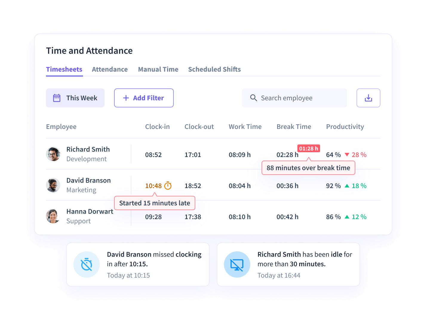 Visualize top productive employees, teams, and productivity trends