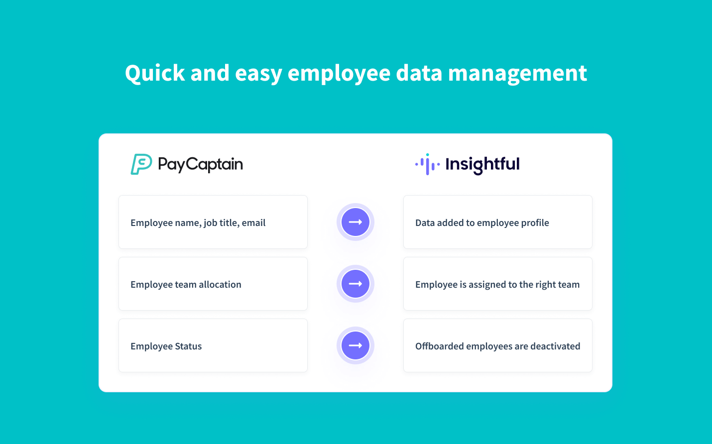 Sincronización en tiempo real de los datos de los empleados de PayCaptain a Insightful