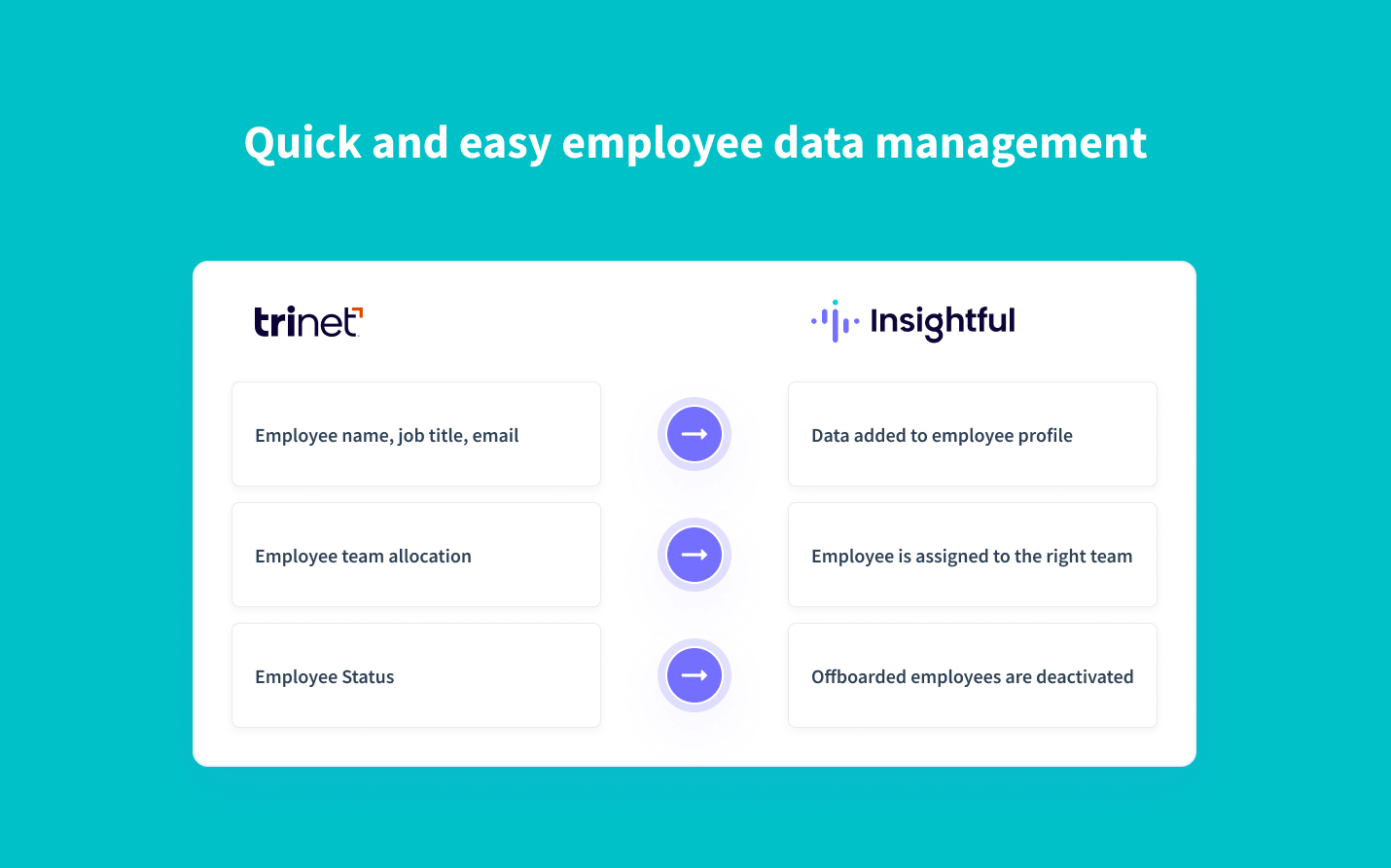 sincronización en tiempo real de los datos de los empleados de Trinet a Insightful