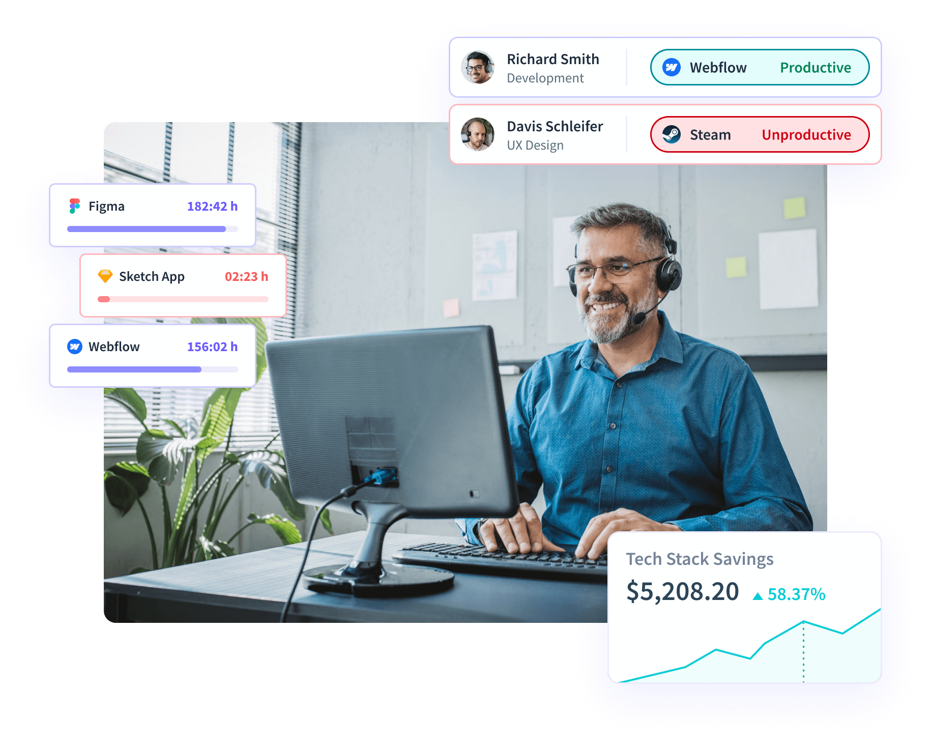 Insightful software features shown on product dashboard: Productivity Trends, Activities/Timeline and Office vs. Remote