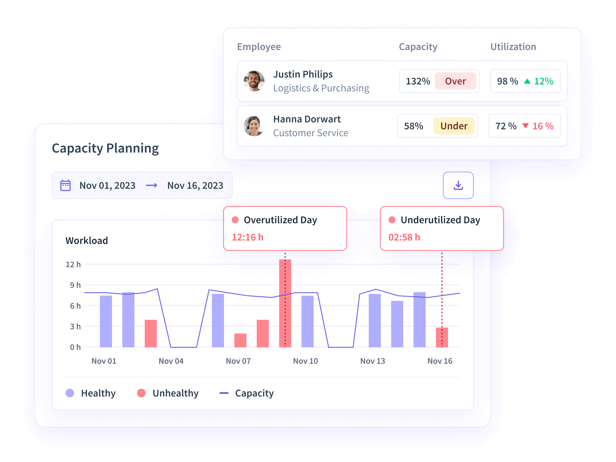 View on the Dashboard scheduled shifts and timesheets for efficient time and attendance