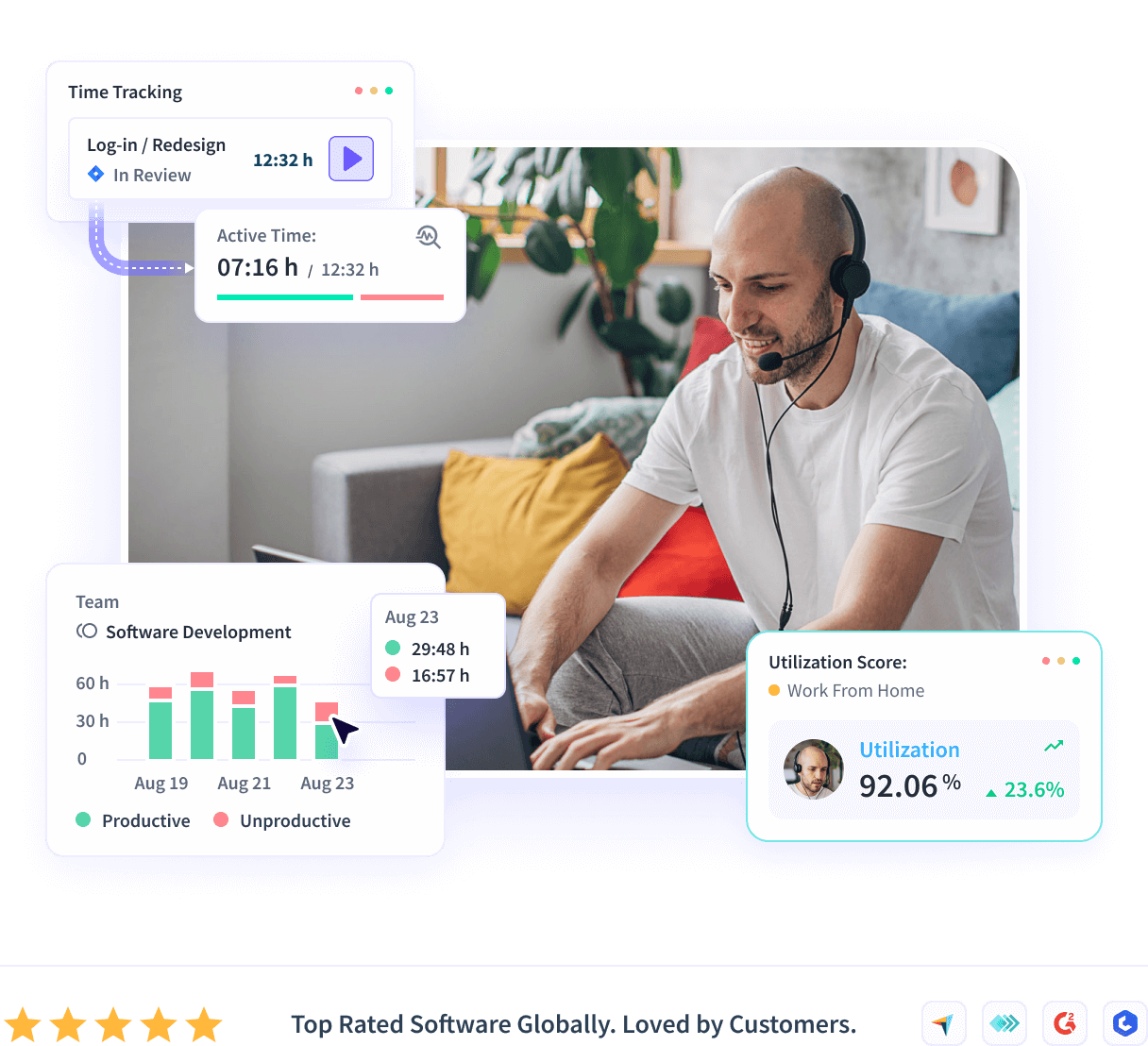 Insightful software features shown on product dashboard: Productivity Trends, Activities/Timeline and Office vs. Remote