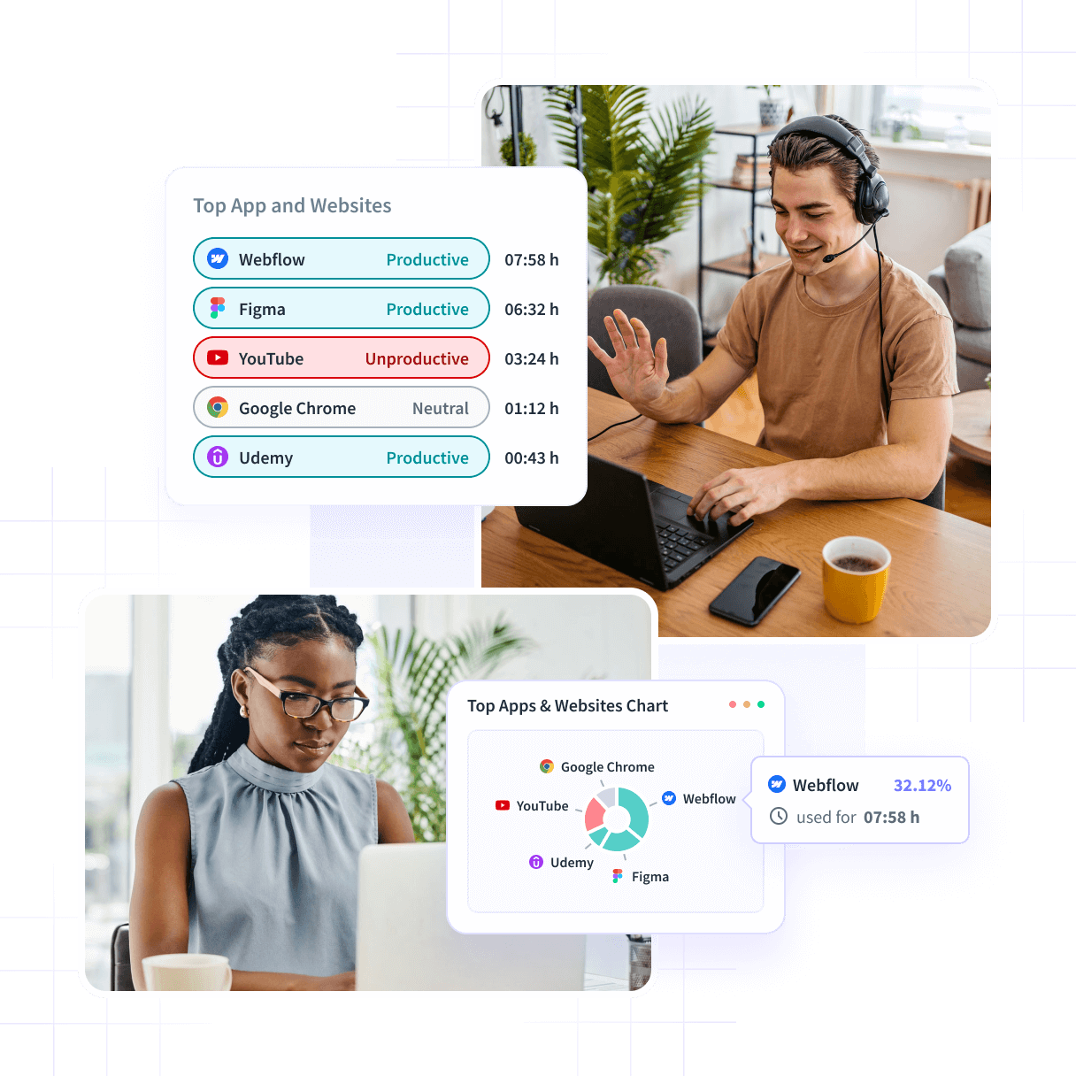 Insightful dashboard showing employee time on projects and tasks